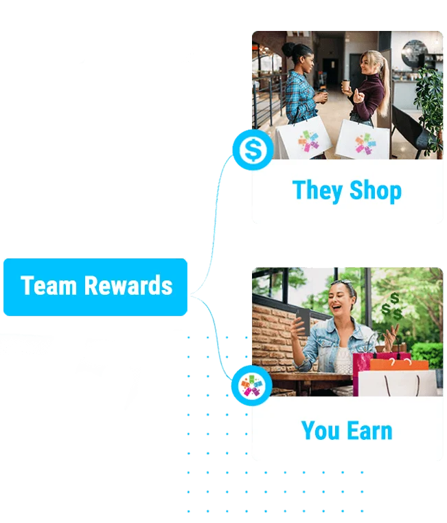 Creating a Team